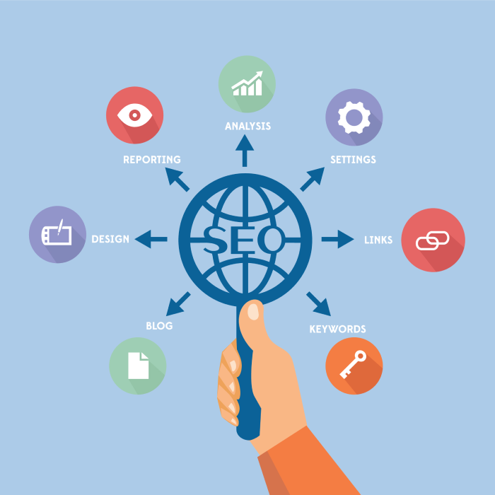 Importance of SEO for travel websites