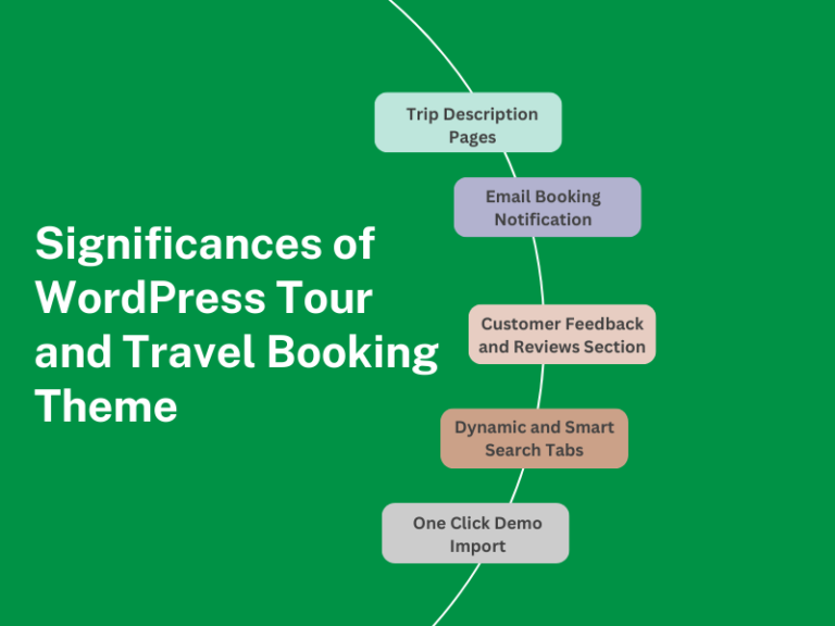 Significances of WordPress theme for travel and tour
